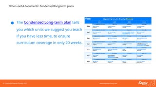 © Copyright Kapow Primary 2021 www.kapowprimary.com
Other useful documents: Condensed long-term plans
● The Condensed Long-term plan tells
you which units we suggest you teach
if you have less time, to ensure
curriculum coverage in only 20 weeks.
 