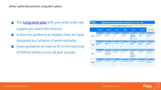 © Copyright Kapow Primary 2021 www.kapowprimary.com
Other useful documents: Long-term plans
● The Long-term plan tells you what order we
suggest you teach the lessons.
● It also has guidance to explain how we have
designed our scheme of work and why.
● Gives guidance on how to fit in the teaching
of Online Safety across all year groups.
 