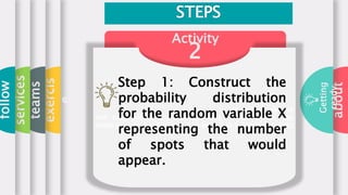 2018
3
2014
2
2010
1
HEADING
Here Add Some
Own Text of
Yours
HEADING
Here Add Some
Own Text of
Yours
HEADING
Here Add Some
Own Text of
Yours
about
Getting
ready
exercis
e
teams
services
follow
Activity
2
Considerrollingadie,Whatistheaveragenumberofspots
thatwouldappear?ThefollowingActivitywillhelpyou
answerthisquestion.
Step 1: Construct the
probability distribution
for the random variable X
representing the number
of spots that would
appear.
 