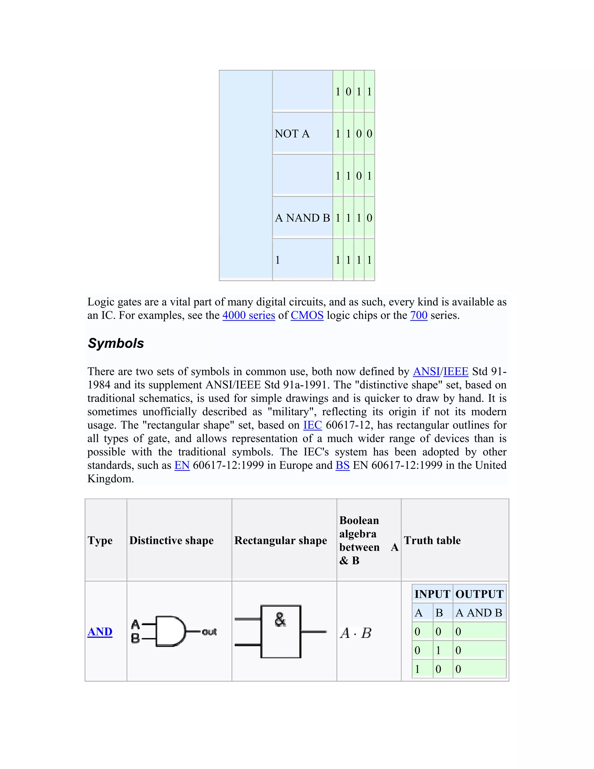 1 01 1


                                          NOT A        1 10 0


                                                       1 10 1


                                          A NAND B 1 1 1 0


                                          1            1 11 1


Logic gates are a vital part of many digital circuits, and as such, every kind is available as
an IC. For examples, see the 4000 series of CMOS logic chips or the 700 series.

Symbols

There are two sets of symbols in common use, both now defined by ANSI/IEEE Std 91-
1984 and its supplement ANSI/IEEE Std 91a-1991. The "distinctive shape" set, based on
traditional schematics, is used for simple drawings and is quicker to draw by hand. It is
sometimes unofficially described as "military", reflecting its origin if not its modern
usage. The "rectangular shape" set, based on IEC 60617-12, has rectangular outlines for
all types of gate, and allows representation of a much wider range of devices than is
possible with the traditional symbols. The IEC's system has been adopted by other
standards, such as EN 60617-12:1999 in Europe and BS EN 60617-12:1999 in the United
Kingdom.


                                                        Boolean
                                                        algebra
Type     Distinctive shape      Rectangular shape                 Truth table
                                                        between A
                                                        &B

                                                                         INPUT OUTPUT
                                                                         A    B   A AND B
AND                                                                      0    0   0
                                                                         0    1   0
                                                                         1    0   0
 