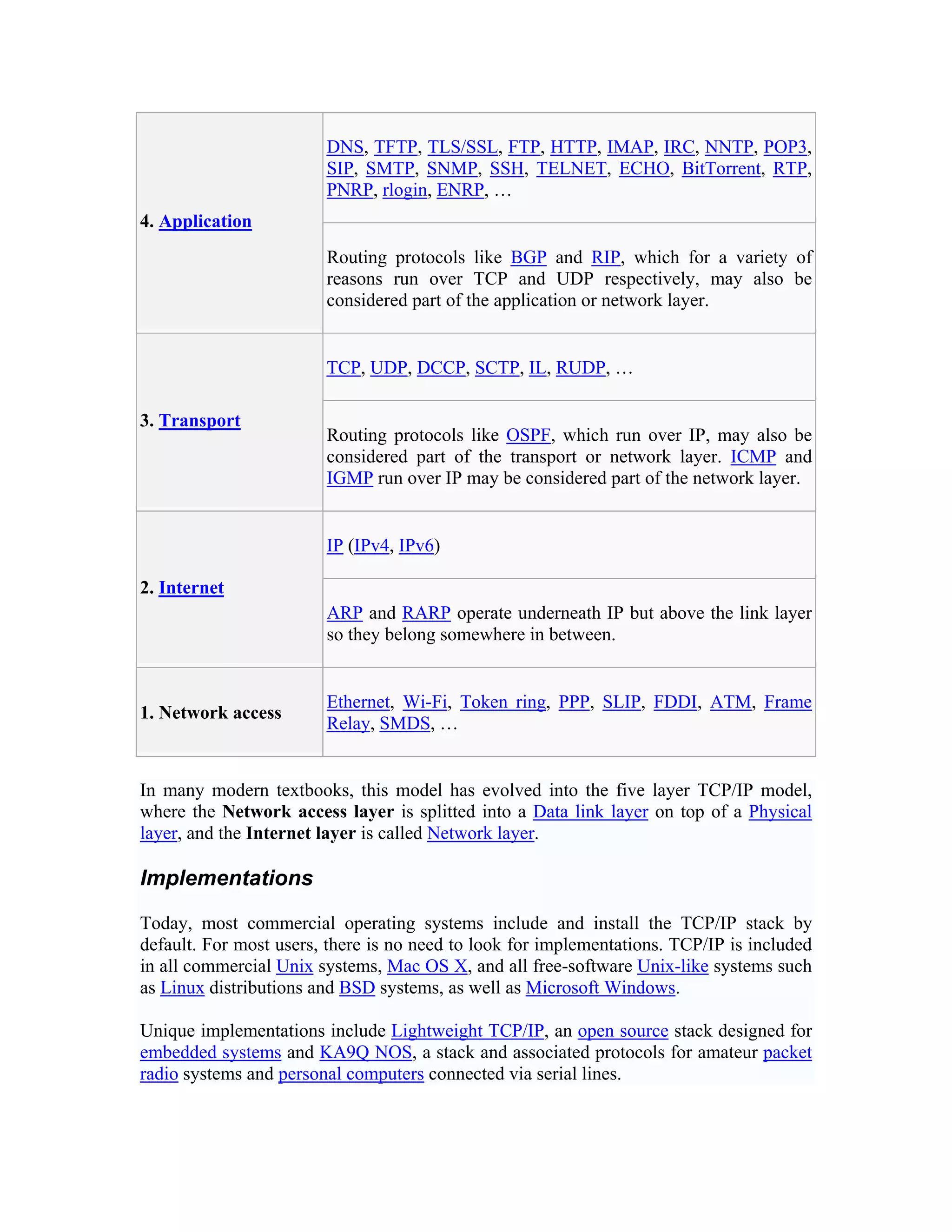 DNS, TFTP, TLS/SSL, FTP, HTTP, IMAP, IRC, NNTP, POP3,
                        SIP, SMTP, SNMP, SSH, TELNET, ECHO, BitTorrent, RTP,
                        PNRP, rlogin, ENRP, …
4. Application
                        Routing protocols like BGP and RIP, which for a variety of
                        reasons run over TCP and UDP respectively, may also be
                        considered part of the application or network layer.


                        TCP, UDP, DCCP, SCTP, IL, RUDP, …

3. Transport
                        Routing protocols like OSPF, which run over IP, may also be
                        considered part of the transport or network layer. ICMP and
                        IGMP run over IP may be considered part of the network layer.


                        IP (IPv4, IPv6)

2. Internet
                        ARP and RARP operate underneath IP but above the link layer
                        so they belong somewhere in between.


                        Ethernet, Wi-Fi, Token ring, PPP, SLIP, FDDI, ATM, Frame
1. Network access
                        Relay, SMDS, …


In many modern textbooks, this model has evolved into the five layer TCP/IP model,
where the Network access layer is splitted into a Data link layer on top of a Physical
layer, and the Internet layer is called Network layer.

Implementations

Today, most commercial operating systems include and install the TCP/IP stack by
default. For most users, there is no need to look for implementations. TCP/IP is included
in all commercial Unix systems, Mac OS X, and all free-software Unix-like systems such
as Linux distributions and BSD systems, as well as Microsoft Windows.

Unique implementations include Lightweight TCP/IP, an open source stack designed for
embedded systems and KA9Q NOS, a stack and associated protocols for amateur packet
radio systems and personal computers connected via serial lines.
 