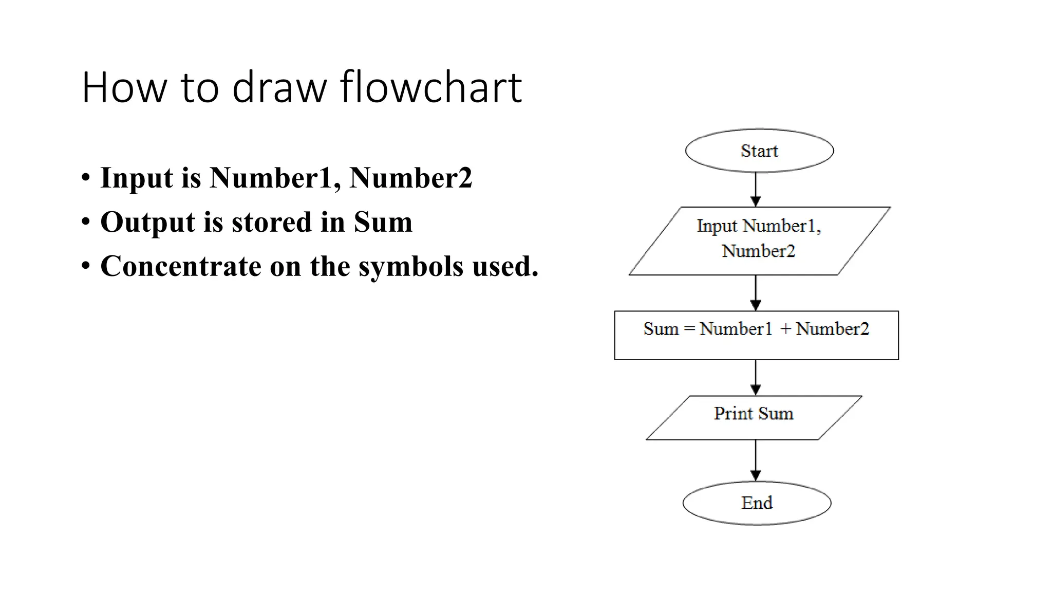 How to draw flowchart
• Input is Number1, Number2
• Output is stored in Sum
• Concentrate on the symbols used.
 