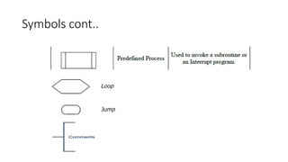Symbols cont..
 