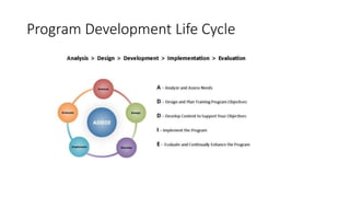 Program Development Life Cycle
 
