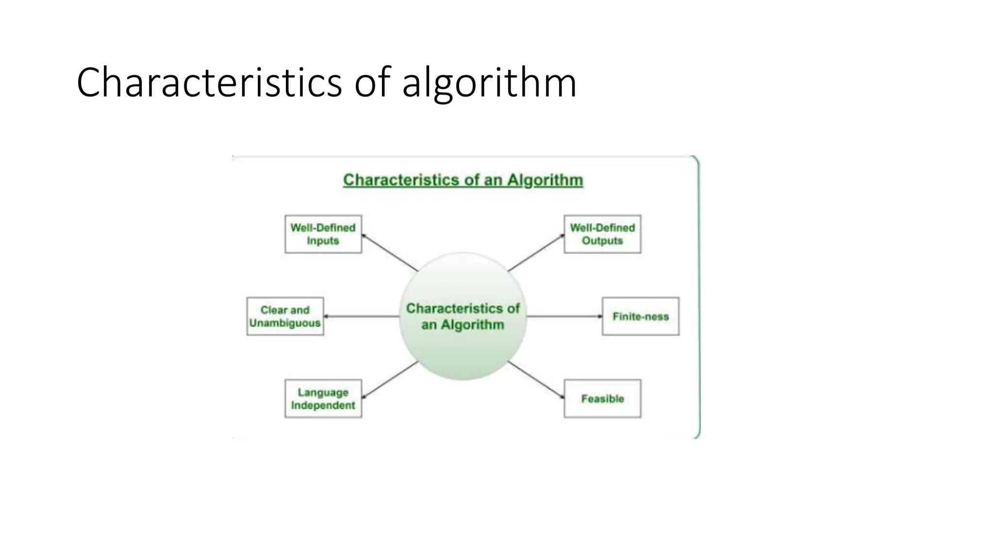 Characteristics of algorithm
 
