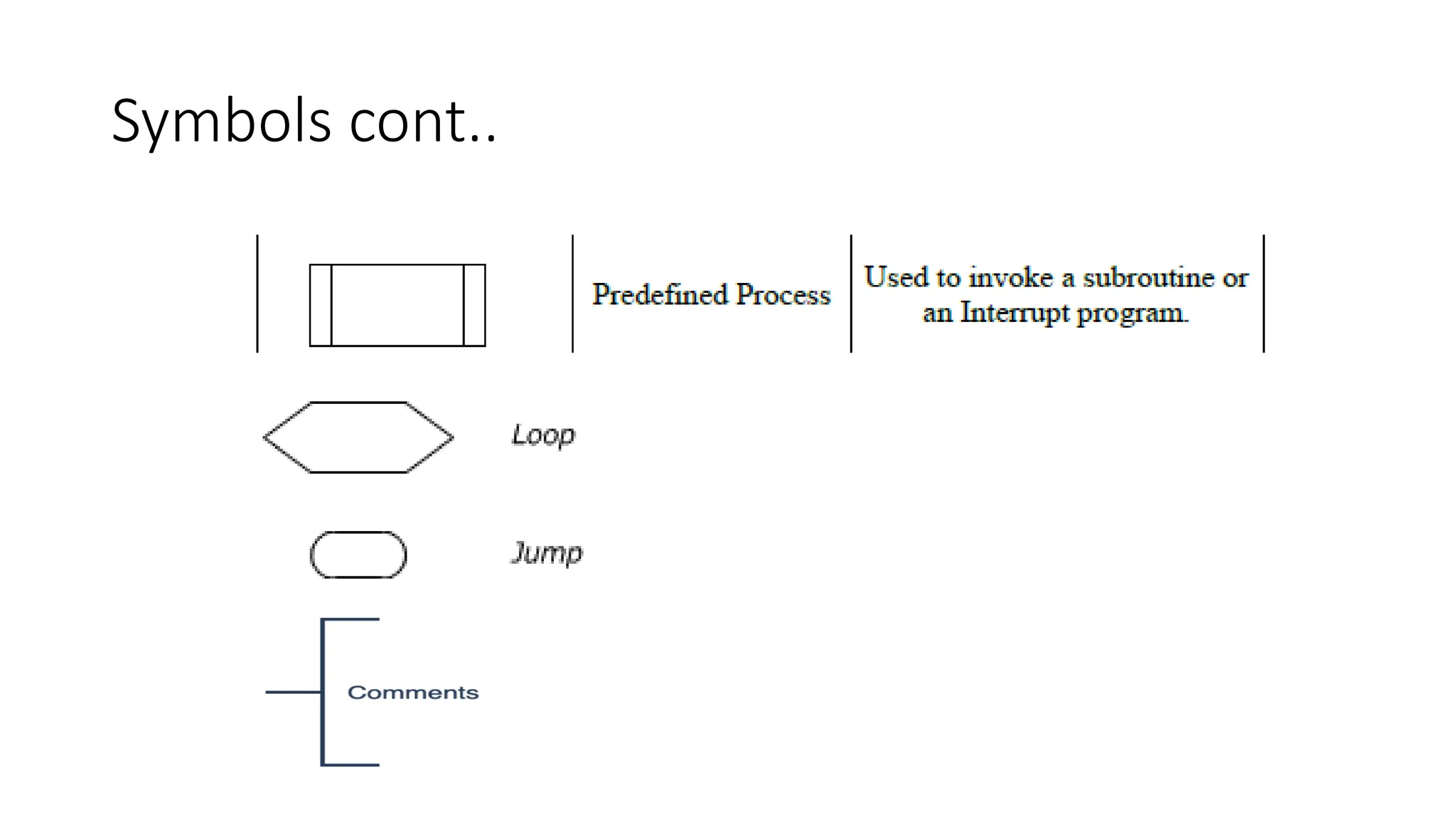 Symbols cont..
 