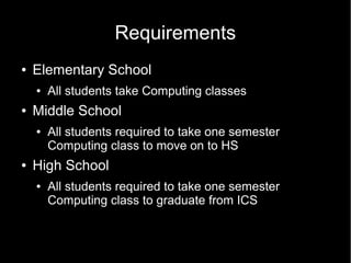 CREDITS
Photographs
●
 Nadia Iglar by Asmelash - ©2012 – purchased & scanned & cropped by John Iglar
●
 Alanna Burns by John Iglar
●ICS grads from Yezare Samint – ©2012 ICS – scanned & cropped by JI


●
 “Businesswoman reading report at her desk 2” from “The Big Box of Art” - ©2001-2003 Hemera Software–
cropped & adapted by JI
●
 “Ian Licingstone” by Paul Gambaccini. Wikimedia Commons. <
http://en.wikipedia.org/wiki/File:Ian_Livingstone.jpg> CC-BY-SA
●
 “Douglas Rushkoff” by Paul May. From Wikimedia Commons. <
http://en.wikipedia.org/wiki/File:Douglas_Rushkoff.jpg> CC-BY
●
 “Seymour Papert” by Rodriguo Mesquita. Flickr. <http://www.flickr.com/photos/rmesquita/2544780949/> CC-
BY-SA
●
 “Audrey Watters” by mr_O. Flickr. <http://www.flickr.com/photos/mr_o/6509639765/in/photostream/> CC-BY-
NC-SA
Video
●
 “Program or Be Programmed” - book by Douglas Rushkoff, promotional video ©2012 O/R Books <
http://www.orbooks.com/catalog/program/ >
Books
●Papert, Seymour. Mindstorms. New York: Basic Books, 1993. Print.


●Rushkoff, Douglas. Program or Be Programmed. Berkeley: Soft Skull Press, 2011. Print.
 