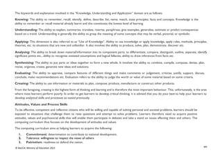 xiv
© NaCCA, Ministry of Education 2021
The keywords and explanation involved in the “Knowledge, Understanding and Application” domain are as follows:
Knowing: The ability to remember, recall, identify, define, describe, list, name, match, state principles, facts and concepts. Knowledge is the
ability to remember or recall material already learnt and this constitutes the lowest level of learning.
Understanding: The ability to explain, summarise, translate, rewrite, paraphrase, give examples, generalise, estimate or predict consequences
based on a trend. Understanding is generally the ability to grasp the meaning of some concepts that may be verbal, pictorial, or symbolic.
Applying: This dimension is also referred to as “Use of Knowledge”. Ability to use knowledge or apply knowledge, apply rules, methods, principles,
theories, etc. to situations that are new and unfamiliar. It also involves the ability to produce, solve, plan, demonstrate, discover etc.
Analysing: The ability to break down material/information into its component parts; to differentiate, compare, distinguish, outline, separate, identify
significant points etc., ability to recognise unstated assumptions and logical fallacies; ability to draw inferences from facts etc.
Synthesising: The ability to put parts or ideas together to form a new whole. It involves the ability to combine, compile, compose, devise, plan,
revise, organise, create, generate new ideas and solutions.
Evaluating: The ability to appraise, compare features of different things and make comments or judgement, criticise, justify, support, discuss,
conclude, make recommendations etc. Evaluation refers to the ability to judge the worth or value of some material based on some criteria.
Creating: The ability to use information or materials to plan, compose, produce, manufacture or construct other products.
From the foregoing, creating is the highest form of thinking and learning and is therefore the most important behaviour. This, unfortunately, is the area
where most learners perform poorly. In order to get learners to develop critical thinking, it is advised that you do your best to help your learners to
develop analytical skills and processes as stated previously.
Attitudes, Values and Process Skills
To be effective, competent and reflective citizens who will be willing and capable of solving personal and societal problems, learners should be
exposed to situations that challenge them to raise questions and attempt to solve problems. Learners therefore need to acquire positive
attitudes, values and psychosocial skills that will enable them participate in debates and take a stand on issues affecting them and others. The
computing curriculum thus focuses on the development of attitudes and values.
The computing curriculum aims at helping learners to acquire the following:
1. Commitment: determination to contribute to national development.
2. Tolerance: willingness to respect the views of others
3. Patriotism: readiness to defend the nation.
 