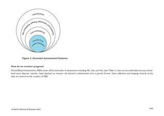 xviii
© NaCCA, Ministry of Education 2021
Figure 2: Essential Assessment Features
How do we monitor progress?
School Based Assessments (SBA) cover all forms/modes of assessment including AfL, AaL and AoL (see Table 1), that can be undertaken by any school-
level actor (learner, teacher, head teacher) to monitor the learner’s achievement over a period of time. Data collection and keeping records of the
data are central to the conduct of SBA.
 