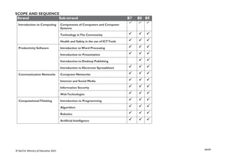 xxviii
© NaCCA, Ministry of Education 2021
SCOPE AND SEQUENCE
Strand Sub-strand B7 B8 B9
Introduction to Computing Components of Computers and Computer
Systems
  
Technology inThe Community   
Health and Safety in the use of ICTTools   
Productivity Software Introduction to Word Processing   
Introduction to Presentation   
Introduction to Desktop Publishing  
Introduction to Electronic Spreadsheet   
Communication Networks Computer Networks   
Internet and Social Media   
Information Security   
WebTechnologies   
ComputationalThinking Introduction to Programming   
Algorithm   
Robotics   
Artificial Intelligence   
 