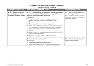 21
© NaCCA, Ministry of Education 2021
STRAND 4: COMPUTATIONAL THINKING
SUB-STRAND 2:ALGORITHM
CONTENT STANDARD INDICATORS AND EXEMPLAR(S) CORE COMPETENCIES
B7.4.2.1.Analyse the correct
step-by-step procedure in
solving any real-world problem
B7.4.2.1.1 Understand the use of sequence, selection and iteration
in writing a programme. Describe the meanings of theterm’s
algorithm, decomposition and abstraction
Exemplar(s):
1. Write numbers (1-10) in an orderly arrangement to represent
sequence. Write your itinerary for a day in a logical order
(Sequence).
NB: The above should be linear with no branching statements.
2. Present a case study that has more than one option to choose from and
still achieve the same outcome with any option chosen. For example, tea
with or without sugar options can still meet a beverageoutcome
(selection).
2. Develop a solution to a problem which uses iteration to control theflow
of the programme (iteration).
NB: Programs such as lightbot could be used for practical lessons.
CP6.1: Ability to effectively define goals
towards solving a problem
CC8.2: Explain ideas in a clear order with
relevant detail, using correct construction
and structure of speech.
B7.4.2.1.2 Perform a linear search
Exemplar(s):
1. Locate a given value position out of listed values.
2. Arrange some given values or data in increasing and decreasing order.
CP6.1: Ability to effectively define goals
towards solving a problem.
 