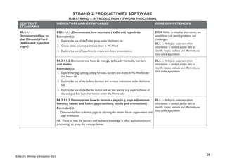 28
© NaCCA, Ministry of Education 2021
STRAND 2: PRODUCTIVITY SOFTWARE
SUB-STRAND 1: INTRODUCTIONTO WORD PROCESSING
CONTENT
STANDARD
INDICATORS AND EXEMPLAR(S): CORE COMPETENCIES
B8.2.1.1
DemonstrateHow to
Use MicrosoftWord
(tables and hyperlink
pages)
B982.1.1.1. Demonstrate how to create a table and hyperlinks
Exemplar(s):
1. Explore the use of the Tables group under the Insert tab
2. Create tables, columns and resize them in MS-Word
3. Explore the use of hyperlinks to create non-linear presentations.
CI5.4: Ability to visualise alternatives, see
possibilities and identify problems and
challenges.
DL5.1: Ability to ascertain when
information is needed and be able to
identify, locate, evaluate and effectivelyuse
it to solve a problem.
B8.2.1.1.2. Demonstrate how to merge, split, add formula, borders
and shades
Exemplar(s):
1. Explore merging, splitting, adding formulas, borders and shades in MS-Wordunder
the Insert tab.
2. Explore the use of the bullets; decrease and increase indentation under theHome
tab.
3. Explore the use of the Border Button and set line spacing (e.g. explore theuse of
the dialogue Box Launcher button under the Home tab)
DL5.1: Ability to ascertain when
information is needed and be able to
identify, locate, evaluate and effectivelyuse
it to solve a problem.
B8.2.1.1.3. Demonstrate how to format a page (e.g. page adjustment,
inserting header and footer, page numbers, breaks and orientations)
Exemplar(s):
1. Demonstrate how to format pages by adjusting the header, footer, pagenumbers, and
page orientation
NB. This is to help the learners with software knowledge in office applications(word
processing) to grasp the concept better.
DL5.1: Ability to ascertain when
information is needed and be able to
identify, locate, evaluate and effectivelyuse
it to solve a problem.
 