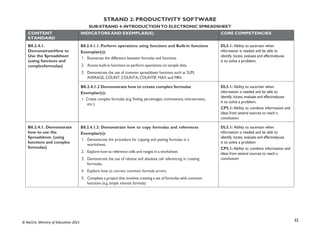 32
© NaCCA, Ministry of Education 2021
STRAND 2: PRODUCTIVITY SOFTWARE
SUB-STRAND 4: INTRODUCTIONTO ELECTRONIC SPREADSHEET
CONTENT
STANDARD
INDICATORS AND EXEMPLAR(S) CORE COMPETENCIES
B8.2.4.1.
DemonstrateHow to
Use the Spreadsheet
(using functions and
complexformulas)
B8.2.4.1.1. Perform operations using functions and Built-in functions
Exemplar(s):
1. Enumerate the difference between formulas and functions.
2. Access built-in functions to perform operations on sample data.
3. Demonstrate the use of common spreadsheet functions such as SUM,
AVERAGE, COUNT, COUNTA, COUNTIF, MAX and MIN.
DL5.1: Ability to ascertain when
information is needed and be able to
identify, locate, evaluate and effectivelyuse
it to solve a problem.
B8.2.4.1.2 Demonstrate how to create complex formulas
Exemplar(s):
1. Create complex formulas (e.g. finding percentages, commissions, interestrates,
etc.).
DL5.1: Ability to ascertain when
information is needed and be able to
identify, locate, evaluate and effectivelyuse
it to solve a problem.
CP5.1: Ability to combine information and
ideas from several sources to reach a
conclusion
B8.2.4.1. Demonstrate
how to use the
Spreadsheet. (using
functions and complex
formulas)
B8.2.4.1.3. Demonstrate how to copy formulas and references
Exemplar(s):
1. Demonstrate the procedure for copying and pasting formulas in a
worksheet.
2. Explore how to reference cells and ranges in a worksheet.
3. Demonstrate the use of relative and absolute cell referencing in creating
formulas.
4. Explore how to correct common formula errors.
5. Complete a project that involves creating a set of formulas with common
functions (e.g. simple interest formula)
DL5.1: Ability to ascertain when
information is needed and be able to
identify, locate, evaluate and effectivelyuse
it to solve a problem
CP5.1: Ability to combine information and
ideas from several sources to reach a
conclusion
 