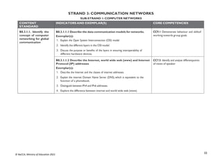 33
© NaCCA, Ministry of Education 2021
STRAND 3: COMMUNICATION NETWORKS
SUB-STRAND 1: COMPUTER NETWORKS
CONTENT
STANDARD
INDICATORS AND EXEMPLAR(S) CORE COMPETENCIES
B8.3.1.1. Identify the
concept of computer
networking for global
communication
B8.3.1.1.1 Describe the data communication models for networks.
Exemplar(s):
1. Explain the Open System Interconnection (OSI) model
2. Identify the different layers in the OSI model.
3. Discuss the purpose or benefits of the layers in ensuring interoperability of
different hardware devices.
CC9.1: Demonstrate behaviour and skillsof
working towards group goals
B8.3.1.1.2 Describe the Internet, world wide web (www) and Internet
Protocol (IP) addresses
Exemplar(s):
1. Describe the Internet and the classes of internet addresses.
2. Explain the internet Domain Name Server (DNS), which is equivalent to the
function of a phonebook.
3. Distinguish between IPv4 and IPv6 addresses.
4. Explore the difference between internet and world wide web (www).
CC7.5: Identify and analyse differentpoints
of views of speaker
 
