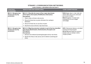 35
© NaCCA, Ministry of Education 2021
STRAND 3: COMMUNICATION NETWORKS
SUB-STRAND 3: INFORMATION SECURITY
CONTENT
STANDARD
INDICATORS AND EXEMPLAR(S) CORE COMPETENCIES
B8.3.3.1. Recognise data
threats and security
protections
B8.3.3.1.1 Describe the nature of four major data threats
(Interruption, Interception, Modification, Fabrication)
Exemplar(s):
1. Watch a video on threats to data security.
2. Discuss the threats that can prevent information from reaching its
destination.
3. Discuss the threats that can cause data corruption.
4. Describe the nature of the four major data threats.
CC8.2: Explain ideas in a clear order with
relevant detail, using correct construction
and structure of speech.
DL6.5: Recognition of societal issues
emanating from the use of digital
technologies
B8.3.3.1. Recognise data
threats and security
protections
B8.3.3.1.2 Map the protection methods to each of the four identified
data threats (Authorisation, Authentications, Encryption and
Decryption)
Exemplar(s):
1. Brainstorm the methods of protecting data against the four main threats.
2. Describe the threats to data security and the methods of preventing each
threat.
CC9.1: Demonstrate behaviour and skillsof
working towards group goals
CP 5.5: Effectively evaluate the success of
solutions used in an attempt to solve a
complex problem.
 