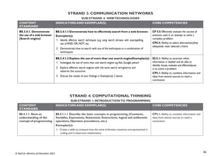 36
© NaCCA, Ministry of Education 2021
STRAND 3: COMMUNICATION NETWORKS
SUB-STRAND 4: WEBTECHNOLOGIES
CONTENT
STANDARD
INDICATORS AND EXEMPLAR(S) CORE COMPETENCIES
B8.3.4.1. Demonstrate
the use of a web browser
(Search engine)
B8.3.4.1.1 Demonstrate how to effectively search from a web browser.
Exemplar(s):
1. Identify effective search techniques (e.g. using search phrases with exactspelling,
use of AND, OR, NOT, etc.
2. Demonstrate how to search with any of the techniques or a combination of
techniques.
CP 5.5: Effectively evaluate the success of
solutions used in an attempt to solve a
complex problem
CP6.5: Ability to select alternative(s)that
adequately meet selected criteria
B8.3.4.1.2 Explore the use of more than one search engineExemplar(s):
1. Investigate the use of more than one search engine e.g.Ask, Google, yahoo!
2. Explore different search engines with the same search string/terms and
observe the outcome
3. Discuss the results of your findings in Exemplar(s): 2 above.
DL5.1: Ability to ascertain when
information is needed and be able to
identify, locate, evaluate and effectivelyuse
it to solve a problem
CP5.1: Ability to combine information and
ideas from several sources to reach a
conclusion
STRAND 4: COMPUTATIONAL THINKING
SUB-STRAND 1: INTRODUCTION TO PROGRAMMING
CONTENT
STANDARD
INDICATORS AND EXEMPLAR(S) CORE COMPETENCIES
B8.4.1.1. Show an
understanding of the
concept of programming
B8.4.1.1.1 Describe the basic concepts in programming (Constants,
Variables, Expressions, Statements /Instructions, logical and arithmetic
operators, Operator precedence, etc.)
Exemplar(s):
1. Create a table to compare how the same arithmetic notations arerepresented in
coding and in classroom mathematics.
CP5.1: Ability to combine information and
ideas from several sources to reach a
conclusion.
 