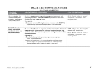 37
© NaCCA, Ministry of Education 2021
STRAND 4: COMPUTATIONAL THINKING
SUB-STRAND 2:ALGORITHM
CONTENT
STANDARD
INDICATORS AND EXEMPLAR(S) CORE COMPETENCIES
B8.4.2.1.Analyse the
correct step-by-step
procedure in solving any
real-world problem
B8.4.2.1.1 Apply variables, expressions, assignment statements and
operator precedence order (BODMAS rule) to process and store
numbers and text in a programme
Exemplar(s):
CP 5.5: Effectively evaluate the success of
solutions used in an attempt to solve a
complex problem
1. Compute an expression following the operator precedence order (BODMAS)
to exemplify how computers process input data to print out ananswer.
B8.4.2.1.Analyse the
correct step-by-step
procedure in solving any
real-world problem
B8.4.2.1.2 Describe and use sequence, selection and iteration statements
in a programme. Understand the difference between variables and
constants and be able to choose appropriate namingconventions when
writing statements.
Exemplar(s):
1. Draw the four basic symbols representing programme start-stop, input-
output, process and decision.
2. Identify a real case problem in the environment and arrange the symbols to
represent a logical step-by-step sequence in solving that problem. (Example,
illustrate the logical steps to prepare the land for a maize farm).
CP6.5: Ability to select alternative(s)that
adequately meet selected criteria
CP 5.5: Effectively evaluate the success of
solutions used in an attempt to solve a
complex problem
 