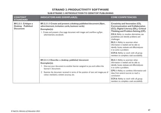 47
© NaCCA, Ministry of Education 2021
STRAND 2: PRODUCTIVITY SOFTWARE
SUB-STRAND 3: INTRODUCTIONTO DESKTOP PUBLISHING
CONTENT
STANDARD
INDICATORS AND EXEMPLAR(S) CORE COMPETENCIES
B9.2.3.1. Critique a
Desktop Published
Document
B9.2.3.1.1 Create and present a desktop published document (flyer,
advertisement, invitation cards, business cards)
Exemplar(s):
1. Create and present a four-page document with images and overflow e.g.flyer,
advertisement, storybook.
Creativity and Innovation (CI),
Communication and Collaboration
(CC), Digital Literacy (DL), Critical
Thinking and Problem Solving (CP).
CI5.4: Ability to visualise alternatives, see
possibilities and identify problems and
challenges
DL5.1: Ability to ascertain when
information is needed and be able to
identify, locate, evaluate and effectivelyuse
it to solve a problem.
CC9.6: Ability to work with all group
members to complete a task successfully.
B9.2.3.1.2 Describe a desktop published document
Exemplar(s):
1. Give out your document to another learner assigned to you and collect the
learner’s document.
2. Examine the document received in terms of the position of text and images,use of
colour, mechanics, content accuracy, etc.
DL5.1: Ability to ascertain when
information is needed and be able to
identify, locate, evaluate and effectivelyuse
it to solve a problem.
CP5.1: Ability to combine information and
ideas from several sources to reach a
conclusion
CC9.6: Ability to work with all group
members to complete a task successfully
 
