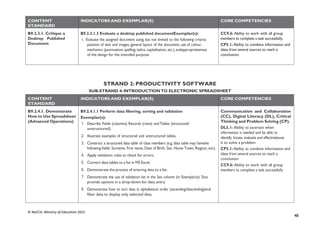 48
© NaCCA, Ministry of Education 2021
CONTENT
STANDARD
INDICATORS AND EXEMPLAR(S) CORE COMPETENCIES
B9.2.3.1. Critique a
Desktop Published
Document
B9.2.3.1.3 Evaluate a desktop published documentExemplar(s):
1. Evaluate the assigned document using, but not limited to the following criteria:
position of text and images, general layout of the document, use of colour,
mechanics (punctuation, spelling, italics, capitalisation, etc.), andappropriateness
of the design for the intended purpose.
CC9.6: Ability to work with all group
members to complete a task successfully.
CP5.1: Ability to combine information and
ideas from several sources to reach a
conclusion.
STRAND 2: PRODUCTIVITY SOFTWARE
SUB-STRAND 4: INTRODUCTIONTO ELECTRONIC SPREADSHEET
CONTENT
STANDARD
INDICATORS AND EXEMPLAR(S) CORE COMPETENCIES
B9.2.4.1. Demonstrate
How to Use Spreadsheet
(Advanced Operations)
B9.2.4.1.1 Perform data filtering, sorting and validation
Exemplar(s):
1. Describe Fields (columns), Records (rows) and Tables (structured/
unstructured).
2. Illustrate examples of structured and unstructured tables.
3. Construct a structured data table of class members (e.g. data table may havethe
following fields: Surname, First name, Date of Birth, Sex, Home Town, Region, etc).
4. Apply validation rules to check for errors.
5. Convert data tables to a list in MS Excel.
6. Demonstrate the process of entering data to a list.
7. Demonstrate the use of validation list in the Sex column (in Exemplar(s): 3)to
provide options in a drop-down for data entry.
8. Demonstrate how to sort data in alphabetical order (ascending/descending)and
filter data to display only selected data.
Communication and Collaboration
(CC), Digital Literacy (DL), Critical
Thinking and Problem Solving (CP).
DL5.1: Ability to ascertain when
information is needed and be able to
identify, locate, evaluate and effectivelyuse
it to solve a problem
CP5.1: Ability to combine information and
ideas from several sources to reach a
conclusion
CC9.6: Ability to work with all group
members to complete a task successfully
 