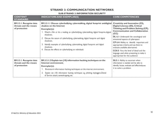 51
© NaCCA, Ministry of Education 2021
STRAND 3: COMMUNICATION NETWORKS
SUB-STRAND 3: INFORMATION SECURITY
CONTENT
STANDARD
INDICATORS AND EXEMPLAR(S) CORE COMPETENCIES
B9.3.3.1. Recognise data
threats and the means
of protection
B9.3.3.1.1 Discuss cyberbullying, cyberstalking, digital footprint anddigital
shadow on the Internet
Exemplar(s):
1. Watch a film or do a reading on cyberbullying, cyberstalking, digital footprint,digital
shadows.
2. Discuss the nature of cyberbullying, cyberstalking, digital footprint and digital
shadows.
3. Identify examples of cyberbullying, cyberstalking, digital footprint and digital
shadows.
4. Discuss the effects on cyberbullying on individuals
Creativity and Innovation (CI),
Digital Literacy (Dl), Critical
Thinking and Problem Solving (CP),
Communication and Collaboration
(CC)
DL 6.1: Understand the sociological and
emotional aspects of cyberspace
CP 6.4: Ability to identify important and
appropriate criteria and use them to
evaluate available alternatives
CC8.5: Vary the level of detail and the
language used when presenting to make it
appropriate for the audience
B9.3.3.1. Recognise data
threats and the means
of protection
B9.3.3.1.2 Explain ten (10) information hacking techniques on the
Internet environment.
Exemplar(s):
1. Brainstorm information hacking techniques on the internet environment.
2. Explain ten (10) information hacking techniques e.g. phishing, keyloggers,Denial
of Service attack, eavesdropping, etc.
DL5.1: Ability to ascertain when
information is needed and be able to
identify, locate, evaluate and effectivelyuse
it to solve a problem
.
 