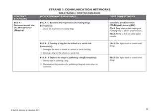 52
© NaCCA, Ministry of Education 2021
STRAND 3: COMMUNICATION NETWORKS
SUB-STRAND 4: WEBTECHNOLOGIES
CONTENT
STANDARD
INDICATORS AND EXEMPLAR(S) CORE COMPETENCIES
B9.3.4.1
Demonstratethe Use
of a Web Browser
(Blogging)
B9.3.4.1.1 Examine the importance of creating blogs
Exemplar(s):
1. Discuss the importance of creating blogs.
Creativity and Innovation
(CI),Digital Literacy (DL).
CI 6.6: Being open-minded, adapting and
modifying ideas to achieve creativeresults.
DL5.3: Ability to find and utilise digital
content
B9.3.4.1.2 Develop a blog for the school or a social club
Exemplar(s):
1. Investigate the items to include in a school or social club blog.
2. Develop a blog for the school or a social club.
DL6.3: Use digital tools to create novel
things
B9.3.4.1.3 Explore the steps in publishing a blogExemplar(s):
1. Identify steps in publishing a blog.
2. Demonstrate the procedure for publishing a blog and invite others to
comment.
DL6.3: Use digital tools to create novel
things
 