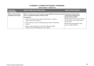 55
© NaCCA, Ministry of Education 2021
STRAND 4: COMPUTATIONAL THINKING
SUB-STRAND 3: ROBOTICS
CONTENT
STANDARD
INDICATORS AND EXEMPLAR(S) CORE COMPETENCIES
B9.4.3.1. Discuss Robot
Intelligence Concepts
B9.4.3.1.1 Construct a robot artefact using available lab componentsand
tools or emulator/simulator software pack.
Exemplar(s):
1. Explain the three basic laws of robotics by Isaac Asimov i.e. Asimov’s
science fiction laws of robotics.
2. Demonstrate how a robot is assembled using real robots’ toolkit/video/
pictures.
3. Explore a robotic software pack, e.g. Scratch, Webot, Snap, Mbot
software, EV3 and Mobile Applications such as lightbot
Creativity and Innovation
(CI),Critical Thinking and
ProblemSolving (CP).
CI 6.3: Ability to select the most effective
creative tools for work and givereasons
for the choice
CP 5.4: Generate hypothesis to help
answer complex problems
 