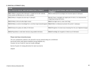 63
© NaCCA, Ministry of Education 2021
6. DIGITAL LITERACY (DL)
B7-B9
DL5: PHOTO-VISUAL AND INFORMATION LITERACY DL6: SOCIO-EMOTIONAL AND REPRODUCTION
LITERACY
DL5.1: Ability to ascertain when information is needed and be able toidentify,
locate, evaluate and effectively use it to solve a problem
DL 6.1: Understand the sociological and emotional aspects of cyberspace
DL5.2: Ability to recognise and avoid traps in cyberspace DL 6.2: Create a meaningful and original piece of work, or its interpretationby
integrating existing information
DL5.3: Ability to find and utilise digital content DL6.3: Use digital tools to create novel things
DL5.4: Ability to construct knowledge from a non-linear hyper-textualnavigation DL6.4: Adhere to behavioural protocols that prevail in cyberspace
DL5.5: Evaluate the quality and validity of information DL6.5: Recognition of societal issues emanating from the use of digitaltechnologies
DL5.6: Preparedness to make better decisions using available information DL6.6: Knowledge and recognition of ethical use of information
Please note these inclusivity issues
The core competencies outlined in this document must be assessed taking into consideration
learnerswith special needs (physical disabilities, learning disabilities, etc.).
Consider the use of realia for visual and visually challenged
learners.A system of creating alternatives for tasks must also be
adopted.
 