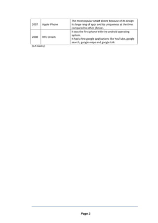 2007 Apple iPhone
The most popular smart phone because of its design
its large rang of apps and its uniqueness at the time
compared to other phones
2008 HTC Dream
It was the first phone with the android operating
system.
It had a few google applications like YouTube, google
search, google maps and google talk.
(12 marks)
Page 3
 