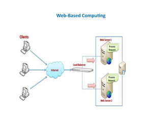 Computing Environments in operating system ppt.pptx