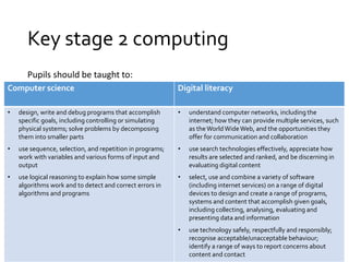 Key stage 2 computing 
Pupils should be taught to: 
Computer science Digital literacy 
• design, write and debug programs that accomplish 
specific goals, including controlling or simulating 
physical systems; solve problems by decomposing 
them into smaller parts 
• use sequence, selection, and repetition in programs; 
work with variables and various forms of input and 
output 
• use logical reasoning to explain how some simple 
algorithms work and to detect and correct errors in 
algorithms and programs 
• understand computer networks, including the 
internet; how they can provide multiple services, such 
as the World Wide Web, and the opportunities they 
offer for communication and collaboration 
• use search technologies effectively, appreciate how 
results are selected and ranked, and be discerning in 
evaluating digital content 
• select, use and combine a variety of software 
(including internet services) on a range of digital 
devices to design and create a range of programs, 
systems and content that accomplish given goals, 
including collecting, analysing, evaluating and 
presenting data and information 
• use technology safely, respectfully and responsibly; 
recognise acceptable/unacceptable behaviour; 
identify a range of ways to report concerns about 
content and contact 
 