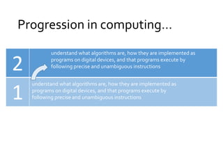 Progression in computing… 
2 
1 
understand what algorithms are, how they are implemented as 
programs on digital devices, and that programs execute by 
following precise and unambiguous instructions 
understand what algorithms are, how they are implemented as 
programs on digital devices, and that programs execute by 
following precise and unambiguous instructions 
 
