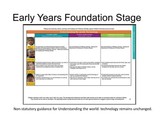 Early Years Foundation Stage 
Non-statutory guidance for Understanding the world: technology remains unchanged. 
 