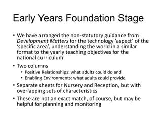 Early Years Foundation Stage 
• We have arranged the non-statutory guidance from 
Development Matters for the technology ‘aspect’ of the 
‘specific area’, understanding the world in a similar 
format to the yearly teaching objectives for the 
national curriculum. 
• Two columns 
• Positive Relationships: what adults could do and 
• Enabling Environments: what adults could provide 
• Separate sheets for Nursery and Reception, but with 
overlapping sets of characteristics 
• These are not an exact match, of course, but may be 
helpful for planning and monitoring 
 