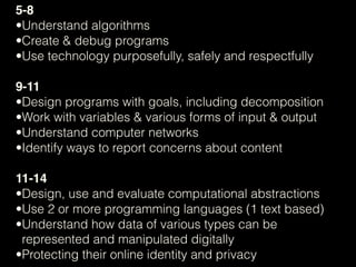 5-8
•Understand algorithms
•Create & debug programs
•Use technology purposefully, safely and respectfully
9-11
•Design programs with goals, including decomposition
•Work with variables & various forms of input & output
•Understand computer networks
•Identify ways to report concerns about content
11-14
•Design, use and evaluate computational abstractions
•Use 2 or more programming languages (1 text based)
•Understand how data of various types can be
represented and manipulated digitally
•Protecting their online identity and privacy
 
