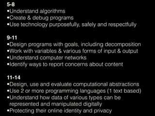 5-8
•Understand algorithms
•Create & debug programs
•Use technology purposefully, safely and respectfully
9-11
•Design pro...