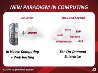 1


  NEW PARADIGM IN COMPUTING
       Pre-2010       2010 and beyond




In House Computing   The On-Demand
   + Web hosting        Enterprise
 