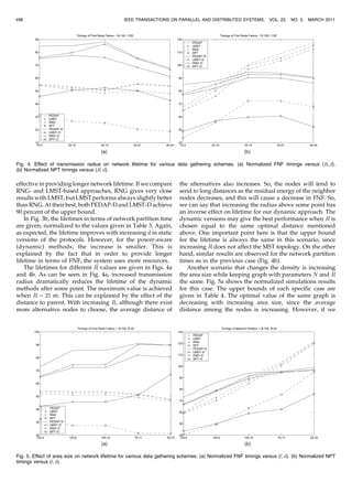498                                             IEEE TRANSACTIONS ON PARALLEL AND DISTRIBUTED SYSTEMS,            VOL. 22,   NO. 3,   MARCH 2011




Fig. 4. Effect of transmission radius on network lifetime for various data gathering schemes. (a) Normalized FNF timings versus (R; d).
(b) Normalized NPT timings versus (R; d).

effective in providing longer network lifetime. If we compare            the alternatives also increases. So, the nodes will tend to
RNG- and LMST-based approaches, RNG gives very close                     send to long distances as the residual energy of the neighbor
results with LMST, but LMST performs always slightly better              nodes decreases, and this will cause a decrease in FNF. So,
than RNG. At their best, both PEDAP-D and LMST-D achieve                 we can say that increasing the radius above some point has
90 percent of the upper bound.                                           an inverse effect on lifetime for our dynamic approach. The
    In Fig. 3b, the lifetimes in terms of network partition time         dynamic versions may give the best performance when R is
are given, normalized to the values given in Table 3. Again,             chosen equal to the same optimal distance mentioned
as expected, the lifetime improves with increasing d in static           above. One important point here is that the upper bound
versions of the protocols. However, for the power-aware                  for the lifetime is always the same in this scenario, since
(dynamic) methods, the increase is smaller. This is                      increasing R does not affect the MST topology. On the other
explained by the fact that in order to provide longer                    hand, similar results are observed for the network partition
lifetime in terms of FNF, the system uses more resources.                times as in the previous case (Fig. 4b).
    The lifetimes for different R values are given in Figs. 4a              Another scenario that changes the density is increasing
and 4b. As can be seen in Fig. 4a, increased transmission                the area size while keeping graph with parameters N and R
radius dramatically reduces the lifetime of the dynamic                  the same. Fig. 5a shows the normalized simulations results
methods after some point. The maximum value is achieved                  for this case. The upper bounds of each specific case are
when R ¼ 25 m. This can be explained by the effect of the                given in Table 4. The optimal value of the same graph is
distance to parent. With increasing R, although there exist              decreasing with increasing area size, since the average
more alternative nodes to choose, the average distance of                distance among the nodes is increasing. However, if we




Fig. 5. Effect of area size on network lifetime for various data gathering schemes. (a) Normalized FNF timings versus (l; d). (b) Normalized NPT
timings versus (l; d).
 