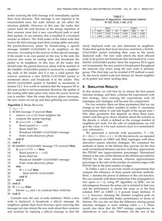 496                                       IEEE TRANSACTIONS ON PARALLEL AND DISTRIBUTED SYSTEMS,      VOL. 22,   NO. 3,   MARCH 2011


nodes receiving the BYE message will immediately update                                   TABLE 1
their local structure. This message is not required to be               Comparison of Algorithms—Normalized Lifetime
retransmitted since the node failures do not affect the                           N:100, R:20, l:100, d:10
structure globally. However, in this case, the nodes that
cannot reach the sink because of the energy depletion of
their ancestor must find a new cost-efficient path to send
their packets. In our solution, this is handled in a localized
manner as follows: The child nodes of the failed node that
receive the BYE message reset their routing tables and enter
the parent-discovery phase by broadcasting a special             newly deployed node can also determine its neighbors.
message PARENT-DISCOVERY to its neighbors on the                 Nodes that update their local structure send back a ROUTE-
structure. According to the receiver of that special message,    DISCOVERY packet including their costs to the newly
if the sender is its own parent on the way to the sink, the      deployed node. The new node selects the most efficient
receiver also resets its routing table and broadcasts the        node as its parent and broadcasts this information by a new
packet to its neighbors. In this way, all the nodes that         ROUTE-DISCOVERY packet. Since the sequence ID is again
should enter the parent-discovery phase will be reached. If      not incremented, the new packet is broadcasted throughout
the PARENT-DISCOVERY packet is received by a neighbor-           the network only when using the new node is advanta-
ing node of the sender and if it has a valid parent, the         geous. This final step can be avoided if FP method is used.
receiver constructs a new ROUTE-DISCOVERY packet as              So, the newly added node just chooses its closest neighbor
mentioned above and broadcasts it to the sender. This            as its parent and starts sending data.
ROUTE-DISCOVERY packet is handled as mentioned in
Section 5.2.1. It is worth to mention that the sequence ID in    6   SIMULATION RESULTS
this new packet is not incremented; therefore, the update of
                                                                 In this section, we will first try to choose the best parent
the routing table takes place only when the newly received
                                                                 selection strategy, and then, continue the experiments with
cost is smaller. After the route discovery phase converges,
                                                                 that strategy, since running the experiments with all
the new routes are set up and data gathering can continue.
                                                                 topologies and strategies will become too complicated.
Algorithm 2. Route Recovery                                          For our scenario, there are three parameters that we can
 1: old                                                        change to see their effect: number of nodes N, maximum
 2: if BYE message B received then                               transmission radius R, and side length of the square area l.
                                                                 One other parameter that depends on these three para-
 3:    remove sourceðBÞ from neighbor list
                                                                 meters and that gives direct intuition about the scenario is
 4:    compute the sparse topology
                                                                 the density d, which is defined as the average number of
 5:    if sourceðBÞ ¼  then                                     neighbors per node. For the sake of completeness, we will
 6:        Reset parent (   null)                               give the value of d for each scenario since it is immediately
 7:        Reset child list                                      very informative.
 8:        Broadcast PARENT-DISCOVERY message                        We generated a network with parameters N ¼ 100;
 9:        Enter route discovery phase                           R ¼ 20m; l ¼ 100m ) d ¼ 10. On this network, we repeated
10:    end if                                                    the experiments on LMST and RNG topologies with three
11: end if                                                       alternative parent selection strategies. We compared the
12: if PARENT-DISCOVERY message P D received then                methods in terms of the lifetime they provide for the first
13:    if sourceðP DÞ ¼  then                                   node (normalized lifetime) and how well they approximate
14:        Reset parent (   null)                               the PEDAP tree (approximation percentage). Normalized
15:        Reset child list                                      lifetime is the ratio of the lifetime to the lifetime provided by
16:        Broadcast PARENT-DISCOVERY message                    PEDAP for the same network, whereas approximation
17:        Enter route discovery phase                           percentage is the ratio of the number of common edges with
18:    else                                                      PEDAP tree to the total number of edges.
19:        if  6¼ null then                                         In Tables 1 and 2, we provide results of experiments that
20:            Send ROUTE-DISCOVERY                              compare the efficiency of three parent selection methods.
21:        end if                                                Here, n denotes the power of distance in the cost function.
22:    end if                                                    We can conclude with these results that if the propagation is
                                                                 free space (n ¼ 2), using FP algorithm on RNG can be
23: end if
                                                                 advantageous because the setup cost is minimal in that case
24: if  6¼ old then
                                                                 and the performance is almost the same as in the best
25:    Inform old and  to construct their child-list
                                                                 solution SWP on LMST ( 9 percent lesser lifetime). If
26: end if
                                                                 n ¼ 4, however, choosing the shortest weighted path on
   Consider now the case of node additions. When a new           LMST gives considerably better performance in terms of
node is deployed, it broadcasts a HELLO message. Its             lifetime. We can also see that the difference among parent
neighbors update their local structure upon receiving this       selection strategies is more striking when n ¼ 4. These
message and also inform the new node about their existence       results also show that the SWP strategy outperforms its
and locations by replying a HELLO message so that the            alternatives in each case. Therefore, for the rest of the
 