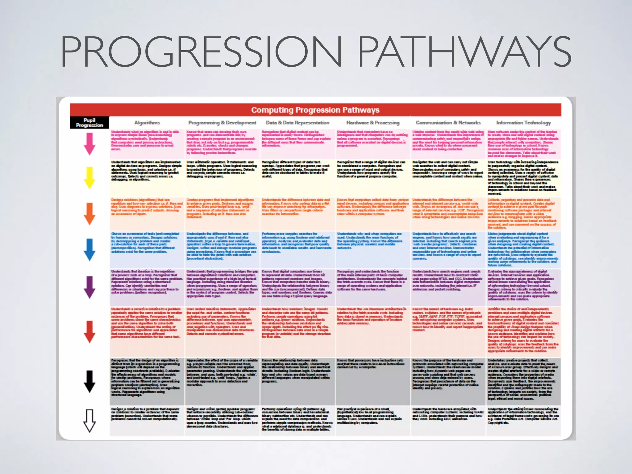 PROGRESSION PATHWAYS
 