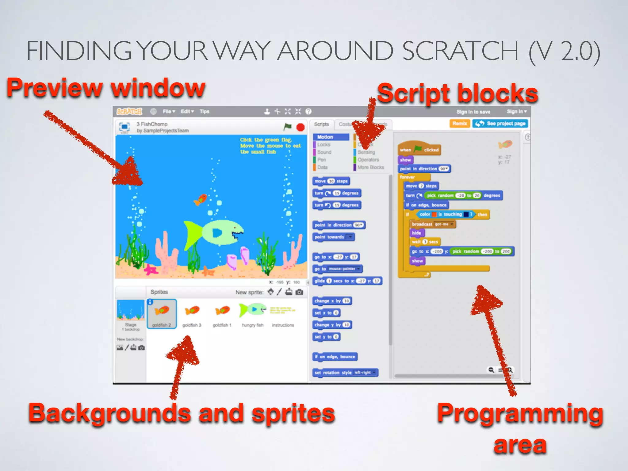 FINDINGYOUR WAY AROUND SCRATCH (V 2.0)
Preview window Script blocks
Backgrounds and sprites Programming
area
 
