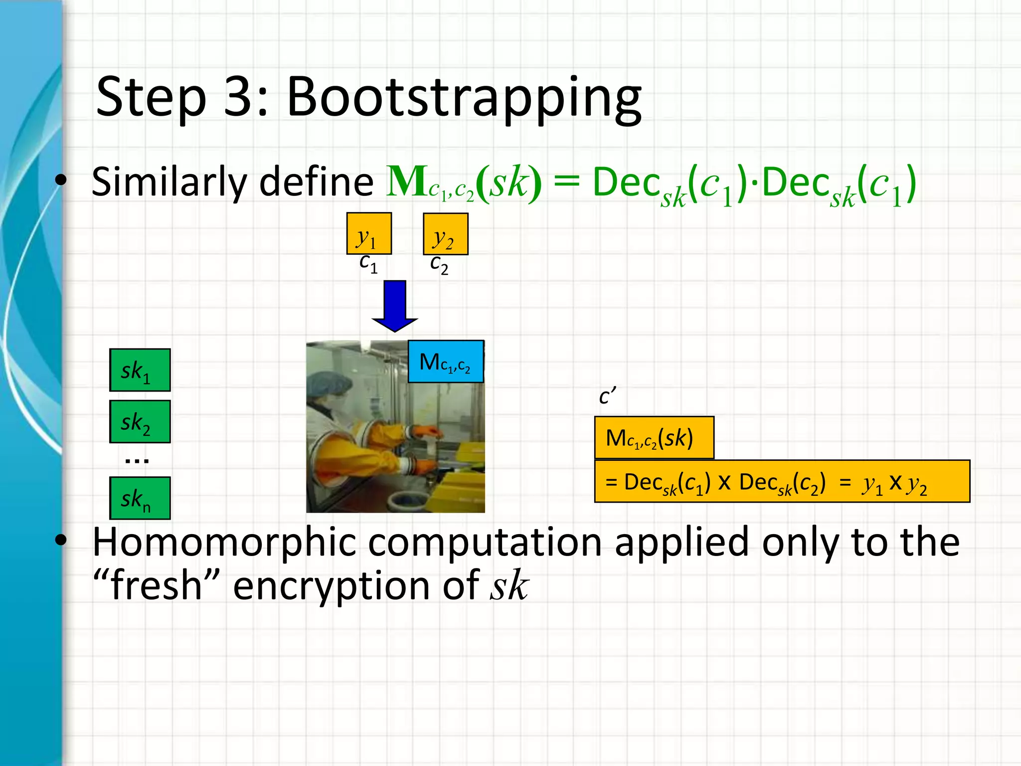 Step 3: Bootstrapping
• Similarly define Mc ,c (sk) = Decsk(c1)∙Decsk(c1)
                        1   2

                 y1    y2
                 c1    c2



   sk1                Mc1,c2
                                c’
   sk2
                                Mc1,c2(sk)
    …
                                = Decsk(c1) x Decsk(c2) = y1 x y2
   skn
• Homomorphic computation applied only to the
  “fresh” encryption of sk
 