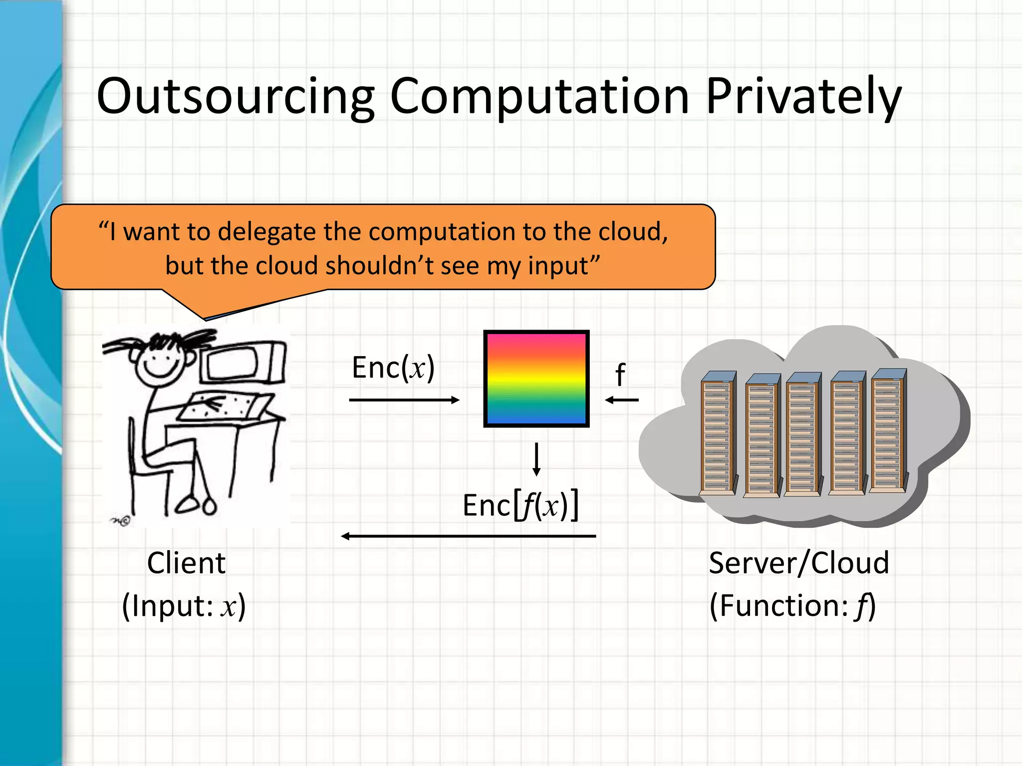 Outsourcing Computation Privately

“I want to delegate the computation to the cloud,
    “I wantthe cloud the computation to the cloud”
       but to delegate shouldn’t see my input”


                      Enc(x)                 f


                               Enc[f(x)]
    Client                                           Server/Cloud
  (Input: x)                                         (Function: f)
 