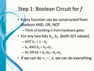 Step 1: Boolean Circuit for f
• Every function can be constructed from
  Boolean AND, OR, NOT
  – Think of building it from hardware gates
• For any two bits b1, b2 (both 0/1 values)
  – NOT b1 = 1 – b1
  – b1 AND b2 = b1 b2
  – b1 OR b2 = b1+b2– b1 b2
• If we can do +, – , x, we can do everything
 