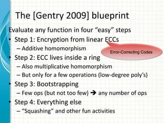 The [Gentry 2009] blueprint
Evaluate any function in four “easy” steps
• Step 1: Encryption from linear ECCs
  – Additive homomorphism             Error-Correcting Codes
• Step 2: ECC lives inside a ring
  – Also multiplicative homomorphism
  – But only for a few operations (low-degree poly’s)
• Step 3: Bootstrapping
  – Few ops (but not too few)  any number of ops
• Step 4: Everything else
  – “Squashing” and other fun activities
 