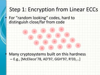Step 1: Encryption from Linear ECCs
• For “random looking” codes, hard to
  distinguish close/far from code




• Many cryptosystems built on this hardness
  – E.g., *McEliece’78, AD’97, GGH’97, R’03,…+
 