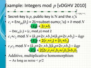 Example: Integers mod p [vDGHV 2010]
      p                                     N
                                            xi = pqi + ri
• Secret-key is p, public-key is N and the xi’s
• ci = Encpk(bi) = 2(r+subset-sum(xi’s)) + b mod N
                 = kip + 2ri+bi
  – Decsk(ci) = (ci mod p) mod 2
• c1+c2 mod N = (k1p+2r1+b1)+(k2p+2r2+b2) – kqp
               = k’p + 2(r1+r2) + (b1+b2)
• c1c2 mod N = (k1p+2r1+b1)(k2p+2r2+b2) – kqp
             = k’p + 2(2r1r2+r1b2+r2b1)+b1b2
• Additive, multiplicative homomorphism
  – As long as noise < p/2
 
