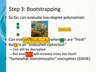 Step 3: Bootstrapping
• So far, can evaluate low-degree polynomials
      x1                 P
      x2
      …                           P(x1, x2 ,…, xt)

      xt

• Can eval y=P(x1,x2…,xn) when xi’s are “fresh”
• But y is an “evaluated ciphertext”
  – Can still be decrypted
  – But eval Q(y) will increase noise too much
• “Somewhat Homomorphic” encryption (SWHE)
 