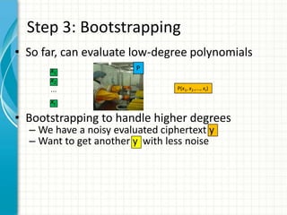 Step 3: Bootstrapping
• So far, can evaluate low-degree polynomials
      x1                 P
      x2
      …                           P(x1, x2 ,…, xt)

      xt

• Bootstrapping to handle higher degrees
  – We have a noisy evaluated ciphertext y
  – Want to get another y with less noise
 