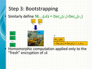 Step 3: Bootstrapping
• Similarly define Mc ,c (sk) = Decsk(c1)∙Decsk(c1)
                        1   2

                 y1    y2
                 c1    c2



   sk1                Mc1,c2
                                c’
   sk2
                                Mc1,c2(sk)
    …
                                = Decsk(c1) x Decsk(c2) = y1 x y2
   skn
• Homomorphic computation applied only to the
  “fresh” encryption of sk
 