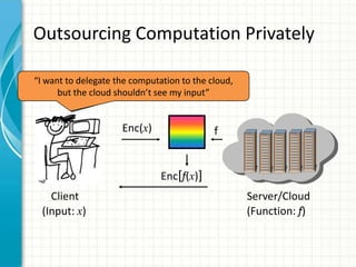 Outsourcing Computation Privately

“I want to delegate the computation to the cloud,
    “I wantthe cloud the computation to the cloud”
       but to delegate shouldn’t see my input”


                      Enc(x)                 f


                               Enc[f(x)]
    Client                                           Server/Cloud
  (Input: x)                                         (Function: f)
 